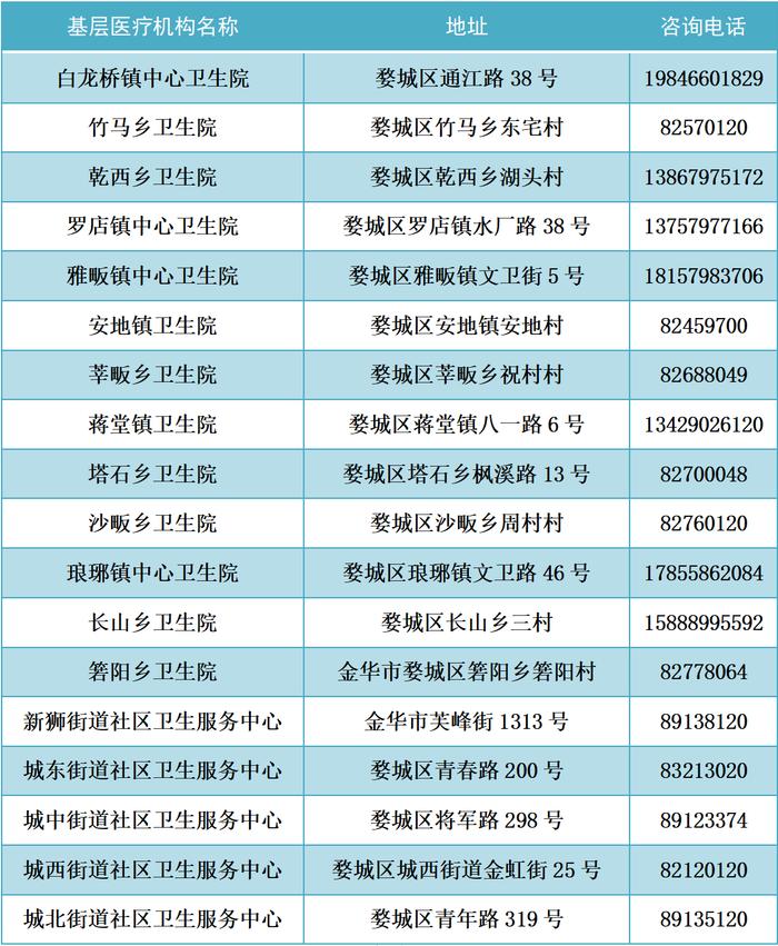 出现发热如何就医？浙江多地公布发热门诊名单