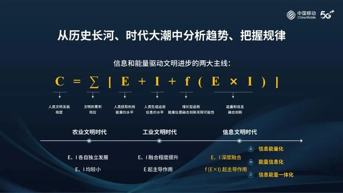 喊话全球合作伙伴，杨杰董事长强调了什么？（附PPT）