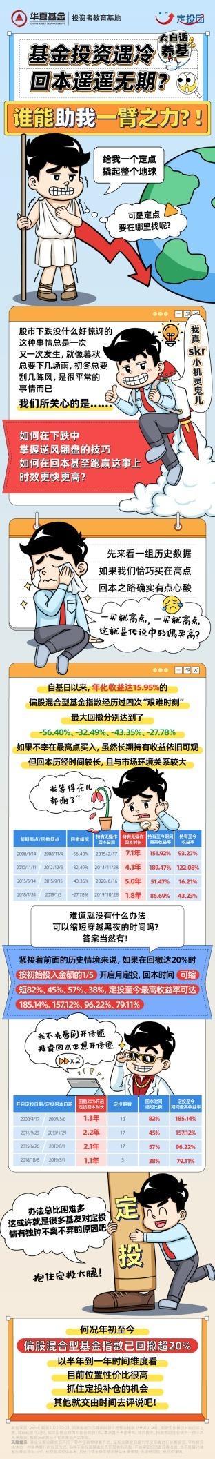 今年基金亏了不少 还要补仓吗？怎么补？