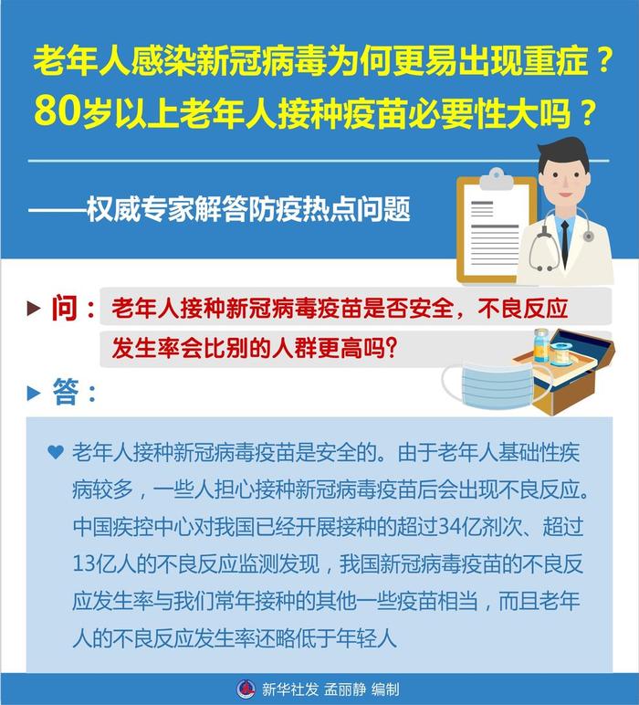 新华全媒＋丨老年人感染新冠病毒为何更易出现重症？80岁以上老年人接种疫苗必要性大吗？——权威专家解答防疫热点问题