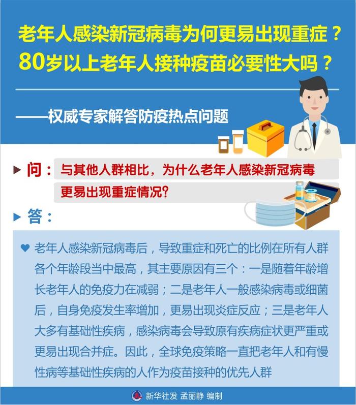 新华全媒＋丨老年人感染新冠病毒为何更易出现重症？80岁以上老年人接种疫苗必要性大吗？——权威专家解答防疫热点问题