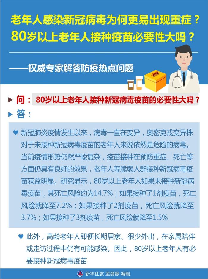 新华全媒＋丨老年人感染新冠病毒为何更易出现重症？80岁以上老年人接种疫苗必要性大吗？——权威专家解答防疫热点问题