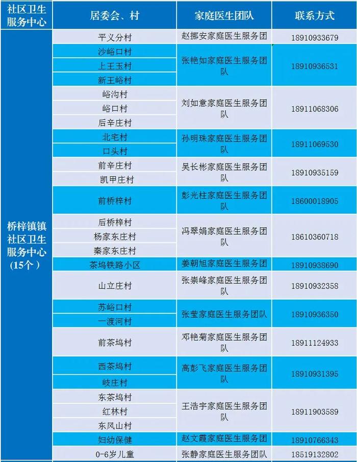 感染新冠居家康复有疑问找谁？北京多区公布家庭医生联系方式