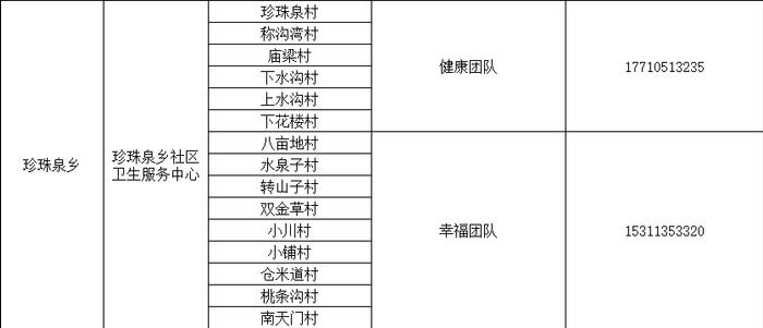 感染新冠居家康复有疑问找谁？北京多区公布家庭医生联系方式