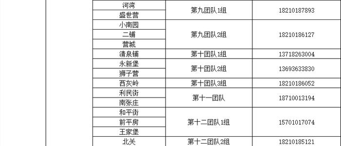 感染新冠居家康复有疑问找谁？北京多区公布家庭医生联系方式