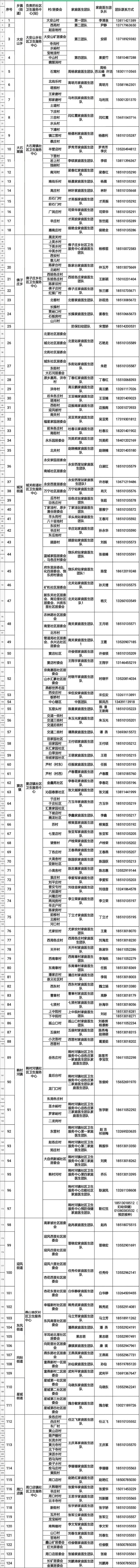 感染新冠居家康复有疑问找谁？北京多区公布家庭医生联系方式