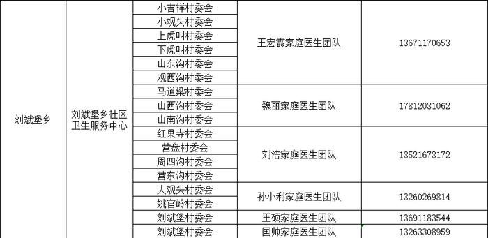 感染新冠居家康复有疑问找谁？北京多区公布家庭医生联系方式