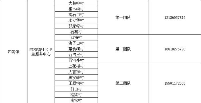 感染新冠居家康复有疑问找谁？北京多区公布家庭医生联系方式