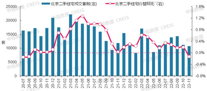 最新！2022年11月十大城市二手房房价地图