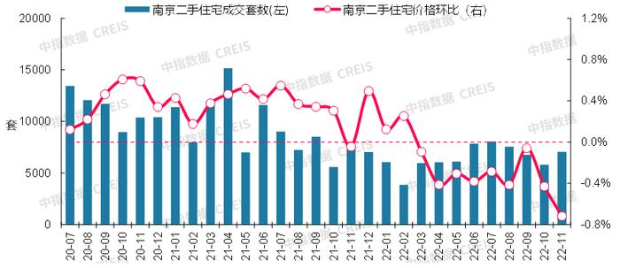 最新！2022年11月十大城市二手房房价地图