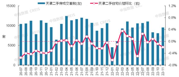 最新！2022年11月十大城市二手房房价地图