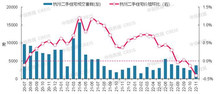 最新！2022年11月十大城市二手房房价地图