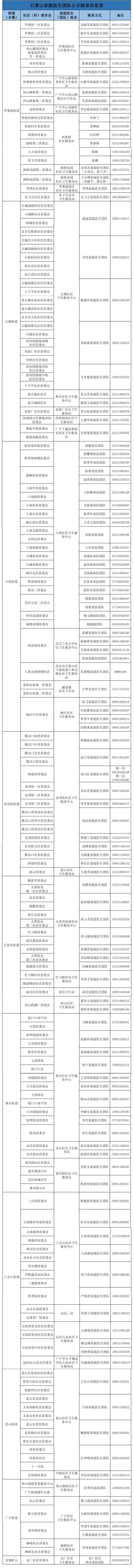 感染新冠居家康复有疑问找谁？北京多区公布家庭医生联系方式