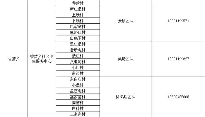 感染新冠居家康复有疑问找谁？北京多区公布家庭医生联系方式