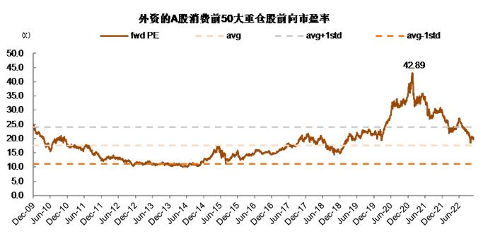 消费复苏后续会如何演绎，目前哪些细分赛道可以布局？