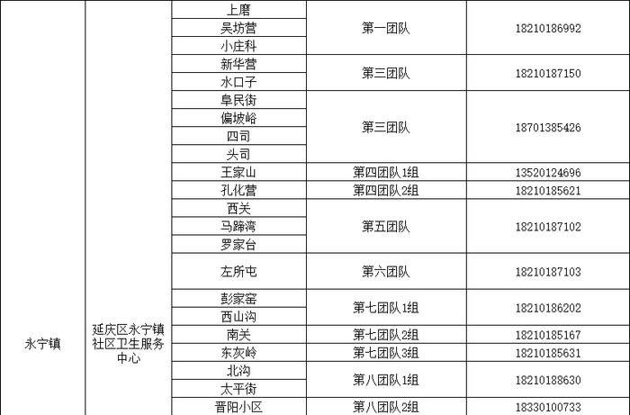 感染新冠居家康复有疑问找谁？北京多区公布家庭医生联系方式