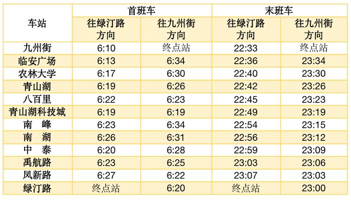 明起，杭州地铁试行延长末班车！9号线五堡站、六堡站同步开通