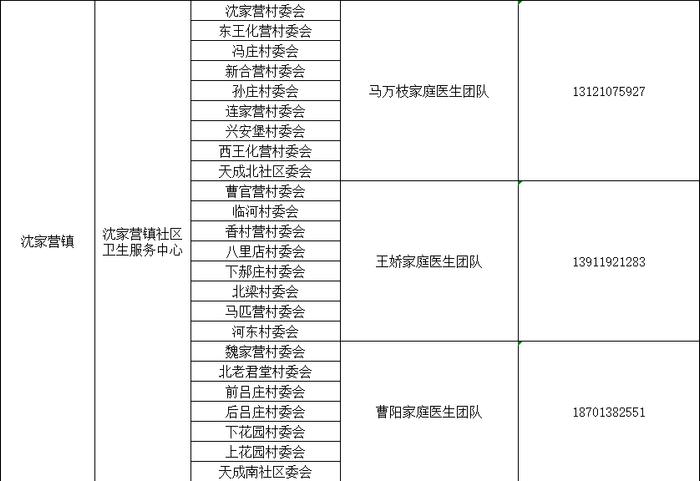 感染新冠居家康复有疑问找谁？北京多区公布家庭医生联系方式