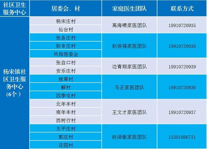 感染新冠居家康复有疑问找谁？北京多区公布家庭医生联系方式