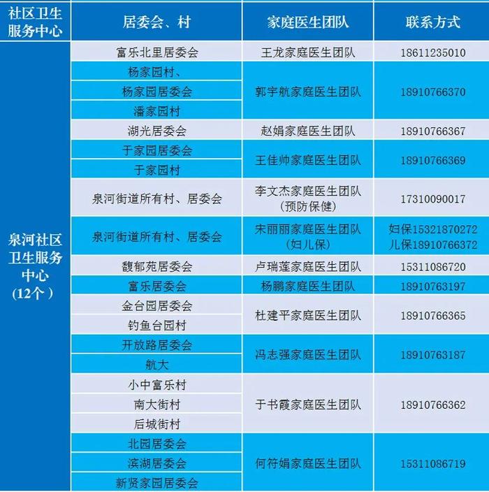 感染新冠居家康复有疑问找谁？北京多区公布家庭医生联系方式