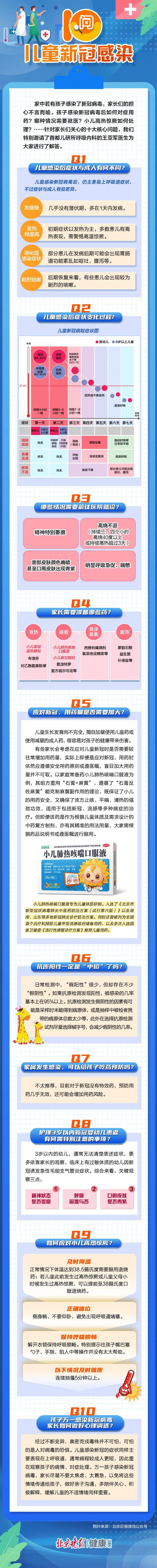 儿童感染新冠病毒，如何用药？如何护理？