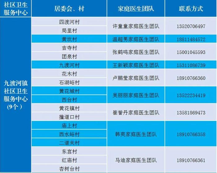 感染新冠居家康复有疑问找谁？北京多区公布家庭医生联系方式