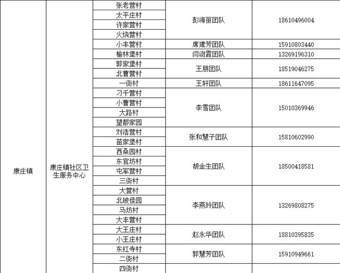 感染新冠居家康复有疑问找谁？北京多区公布家庭医生联系方式