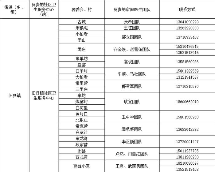 感染新冠居家康复有疑问找谁？北京多区公布家庭医生联系方式