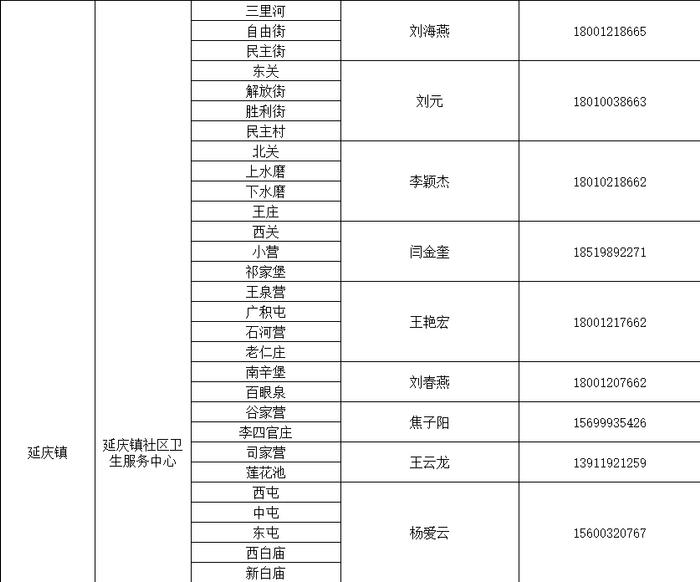 感染新冠居家康复有疑问找谁？北京多区公布家庭医生联系方式