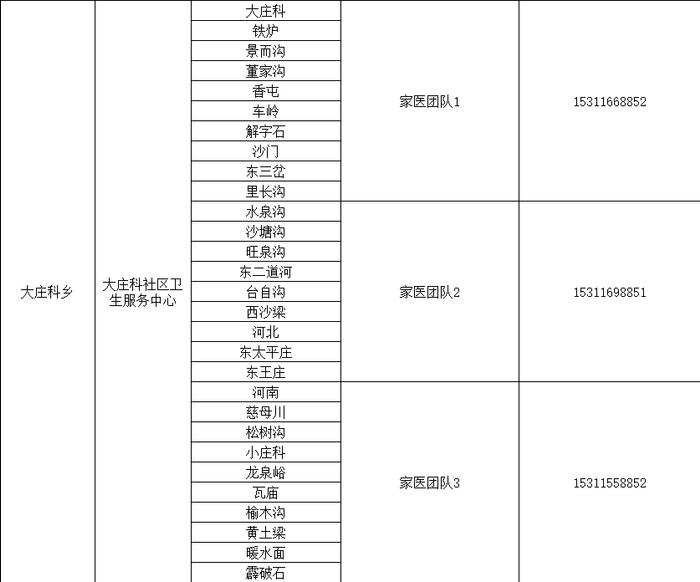 感染新冠居家康复有疑问找谁？北京多区公布家庭医生联系方式