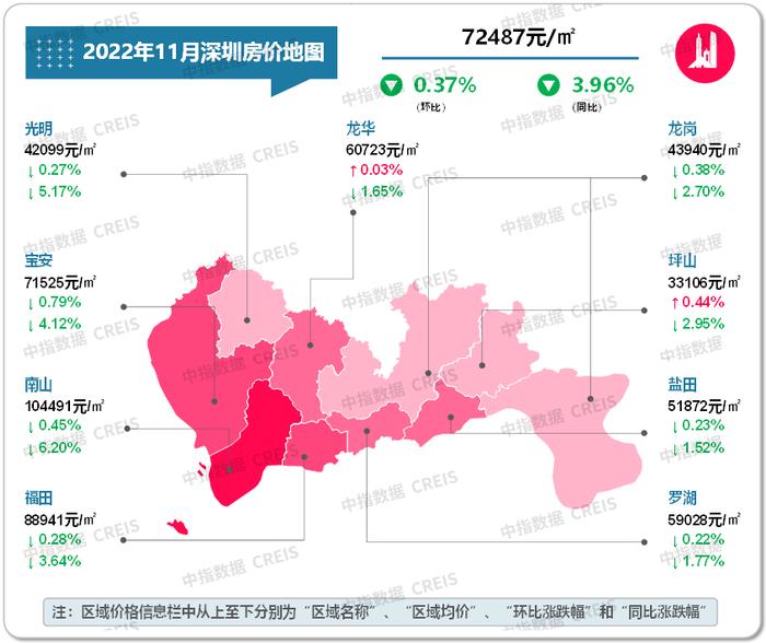 最新！2022年11月十大城市二手房房价地图