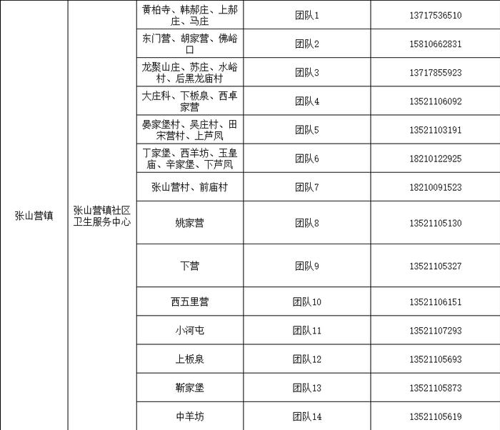 感染新冠居家康复有疑问找谁？北京多区公布家庭医生联系方式