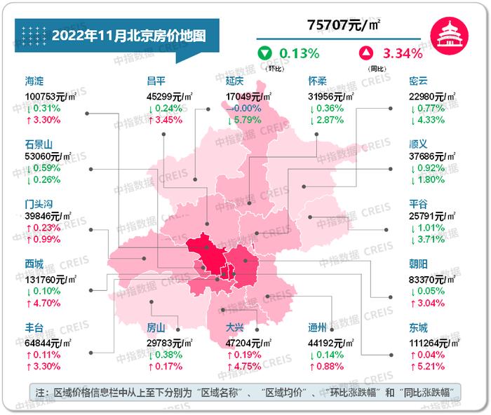 最新！2022年11月十大城市二手房房价地图