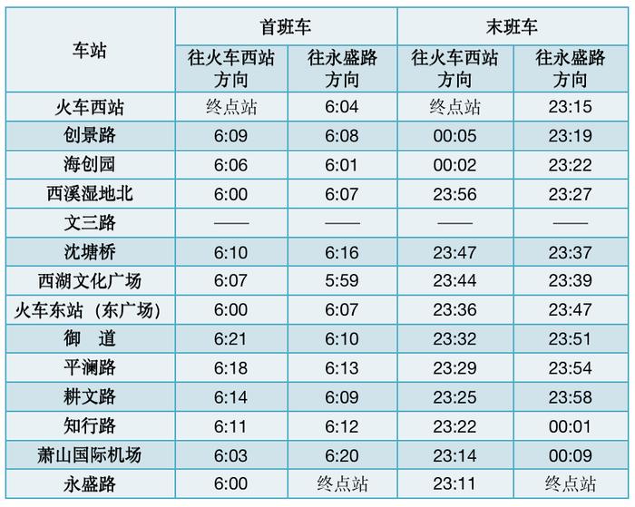 明起，杭州地铁试行延长末班车！9号线五堡站、六堡站同步开通