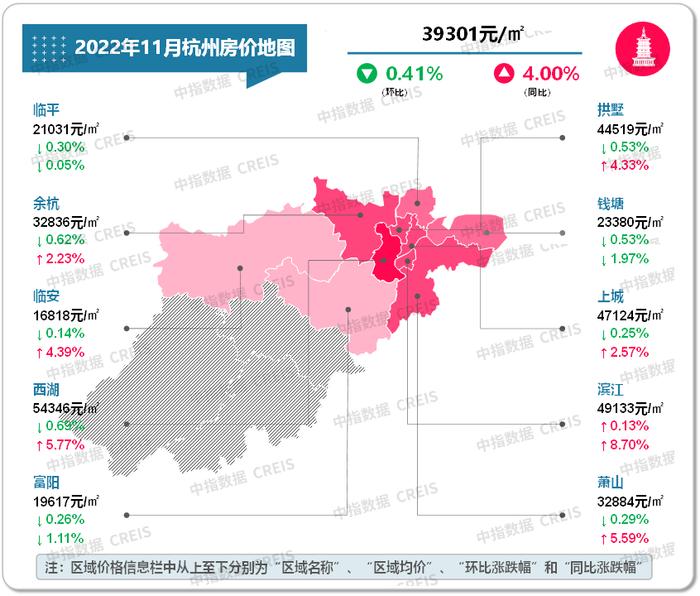 最新！2022年11月十大城市二手房房价地图