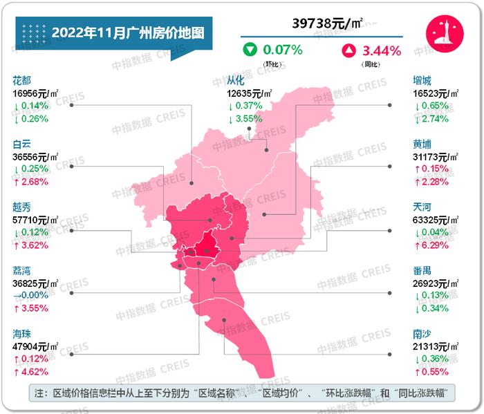 最新！2022年11月十大城市二手房房价地图