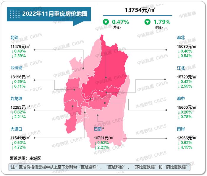 最新！2022年11月十大城市二手房房价地图