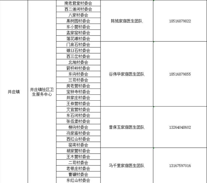 感染新冠居家康复有疑问找谁？北京多区公布家庭医生联系方式