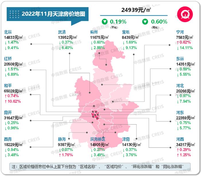 最新！2022年11月十大城市二手房房价地图