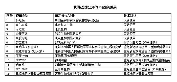 新冠疫苗第二剂次加强免疫接种方案来了，企业产能跟得上吗？