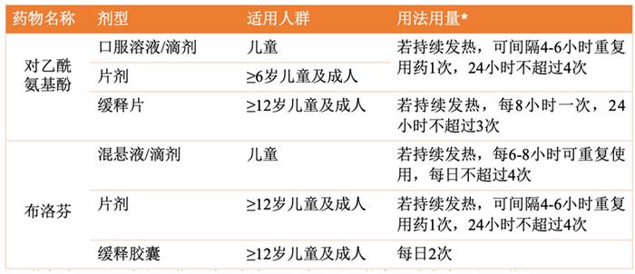 中国发布丨发烧超38.5℃再吃退烧药？不可过量！新冠居家治疗用药“十问十答”