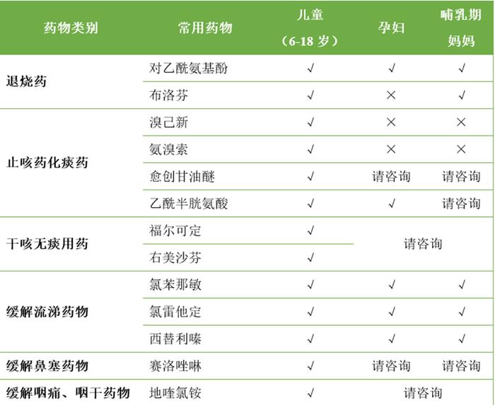 中国发布丨发烧超38.5℃再吃退烧药？不可过量！新冠居家治疗用药“十问十答”