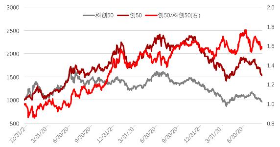 个人投资者深度参与50指数基金的最佳方式是什么？