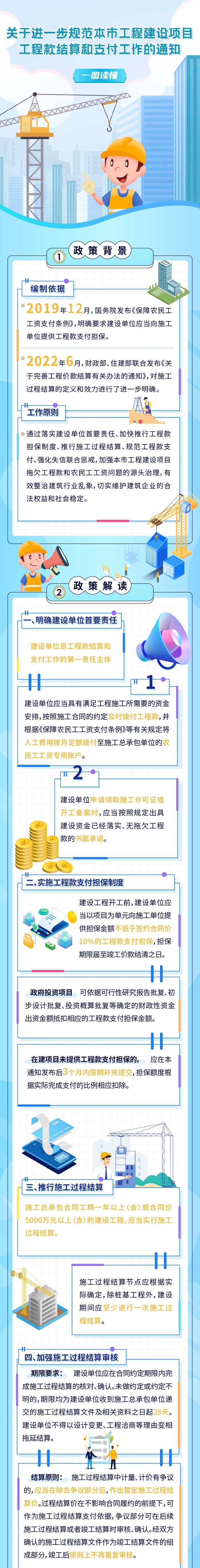 【图解】一图读懂《关于进一步规范本市工程建设项目工程款结算和支付工作的通知》