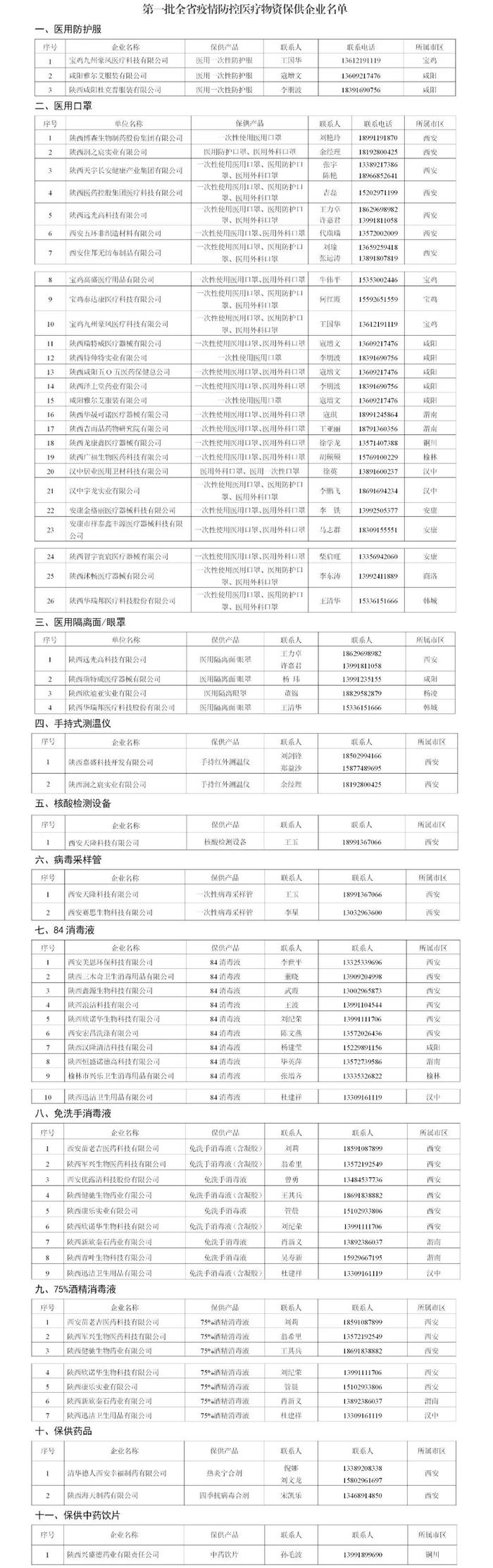 陕西省第一批疫情防控医疗物资保供企业名单公布