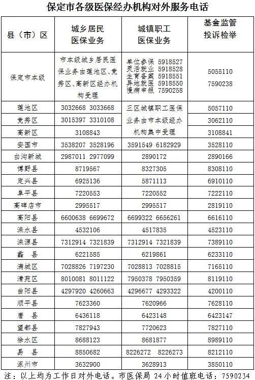 保定市2023年度城乡居民基本医疗保险参保缴费工作开始了！