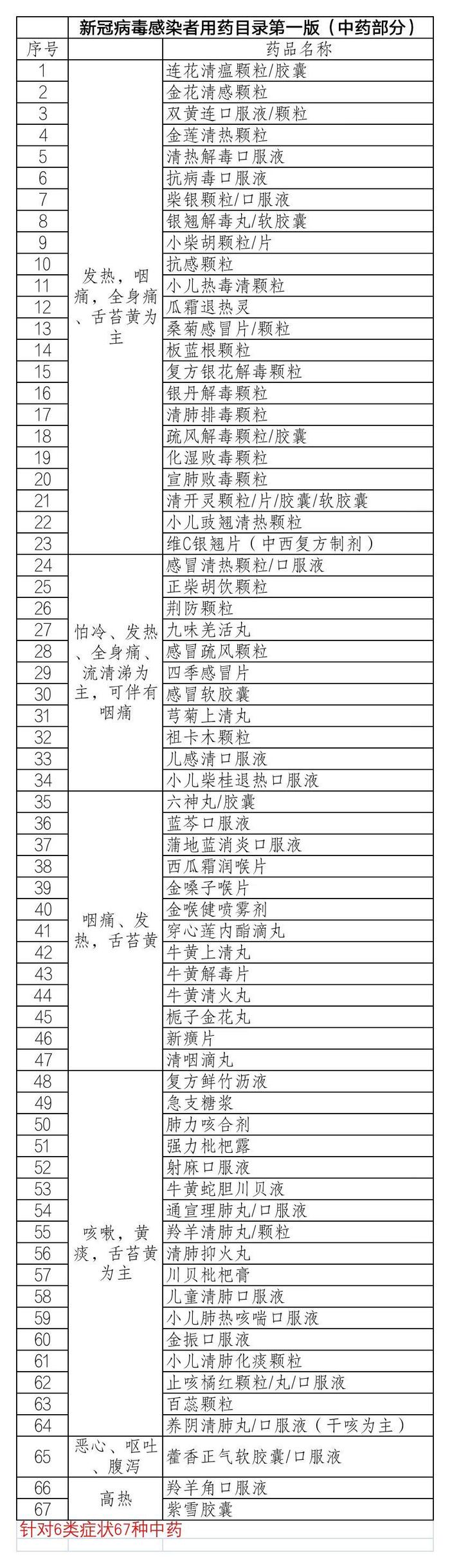 108种官方发布药品怎么选？风寒风热怎么吃药？消炎药能吃吗？专家详解