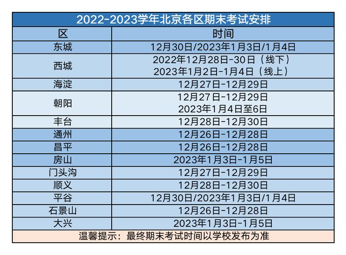 居家怎么备考？北京多区期末考试安排出炉