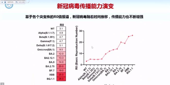 【科普】新冠病毒“北强南弱”？为何不主张“大家一起阳”？钟南山权威解答