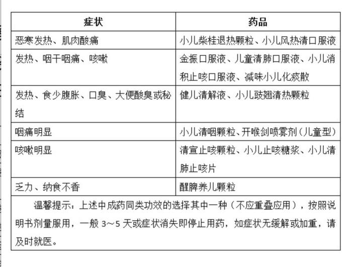 孩子发烧，买不到布洛芬、对乙酰氨基酚，有什么替代药品？